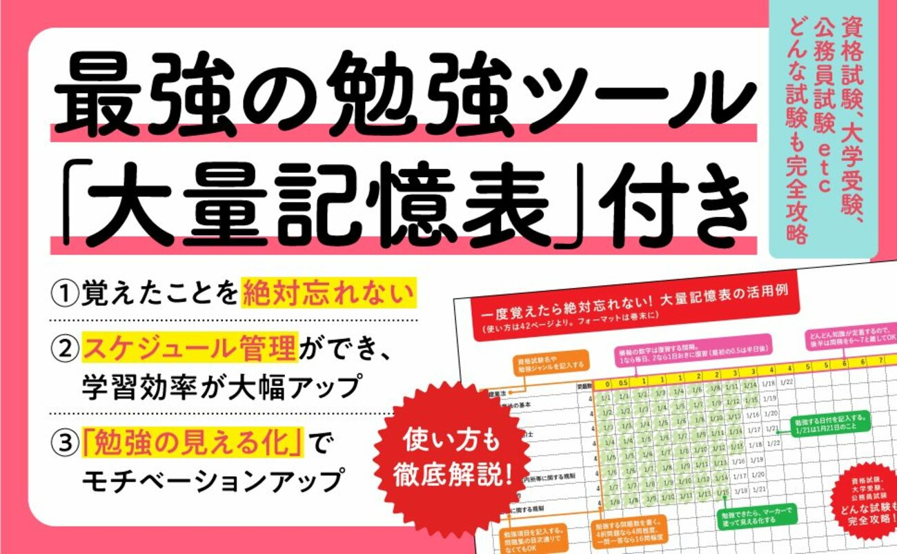 大量に覚えて絶対忘れない「紙1枚」勉強法 告知情報
