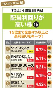 配当利回りが高い株ランキング