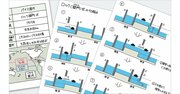 「運河のしくみ」を“1枚の図”にしてみた！【パナマ運河編】