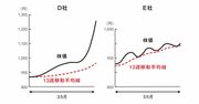 投資プロが教える「株の正しい買い時とは？」