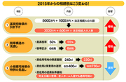 計画、準備がないままの相続対策 相続人同士が争う原因に