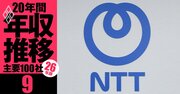 【NTT】年収の浮沈で「損をした世代」は？「負け組」は氷河期世代、では「勝ち組」はどの世代か《20年間の年収推移を5世代別に独自試算・2026年版》