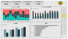 デジタルツールを活用する企業は社員の定着率がいい？