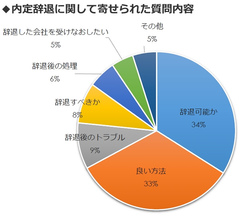 土下座させられた、カレーをかけられた…は本当!?都市伝説化した怖すぎる「内定辞退」の真実