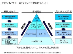 スーパーボウルに見るブランディング