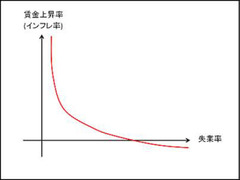 じつは、デフレは大学生にとっても大問題