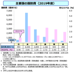 「戦闘機」関連株の中でも“次期戦闘機”や“無人戦闘機”に携わる4銘柄! 日本の「防衛」の最重要課題の一つである「戦闘機」は、いずれ注目が集まる“国策テーマ株”