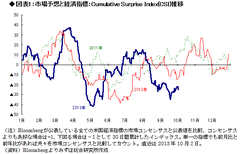 「10月効果」で米国主導に陰の極が出現？今年も年末上昇のアノマリーは続くか――高田創・みずほ総合研究所チーフエコノミスト