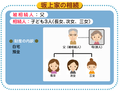 実家を処分して安定収入を得る方法