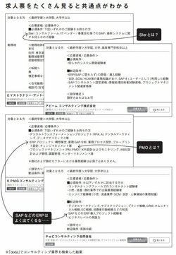 頭がいい人と悪い人「経験したことがない仕事」への対応に現れる差