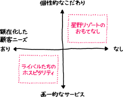 星野リゾートの“強み”を「1枚の図」にまとめてみた！