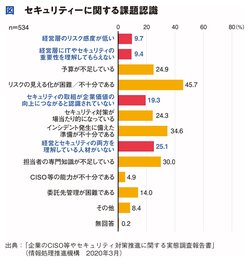 経営の危機を未然に防ぐサイバーセキュリティー総点検！