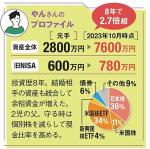 一番売れてる月刊マネー誌ザイが作った新NISA入門