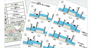 「運河のしくみ」を“1枚の図”にしてみた!【パナマ運河編】