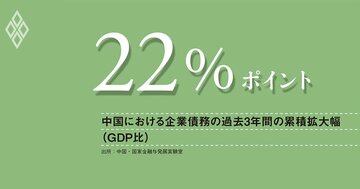 拡大が続く中国の企業債務、ハイテク産業中心の成長戦略は「日本化」を食い止めるか