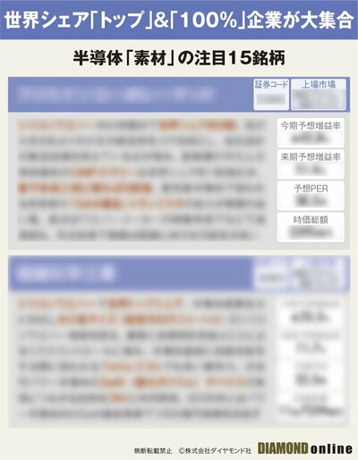 図_半導体「素材」の注目15銘柄（サンプル）