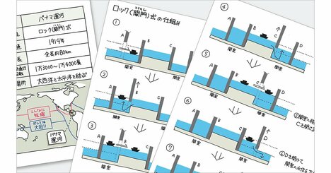 「運河のしくみ」を“1枚の図”にしてみた！【パナマ運河編】