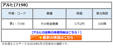アルヒ(7198)の株価はフラット35不正報道で急落も成長力に対して株価は割安で「買い」推奨！短期の株価に一喜一憂しない投資家になろう！