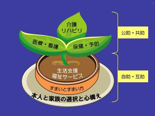 高齢者ケア「地域包括ケアシステム」はなぜ変容したのか