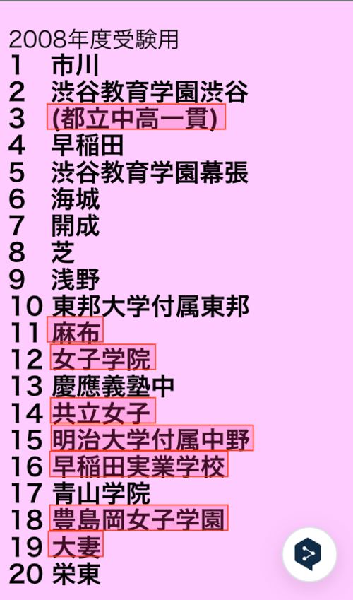 リーマンショック直後の2008年の過去問出庫数ベスト20の一部　提供＝声の教育社
