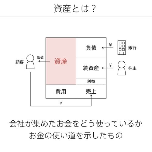 オリエンタルランドの「資産」を分解するとわかること