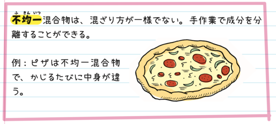 不均一化合物の例『14歳からの化学』