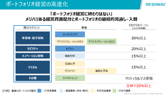 半導体材料が強みのレゾナック　後工程への追い風を味方に成長めざす