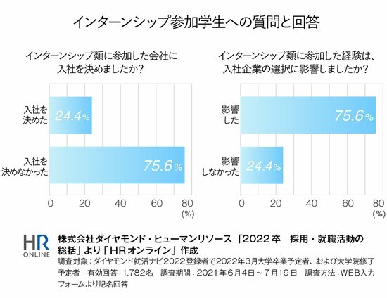 “24卒採用”に向けたインターンシップで、企業が気をつけたいこと