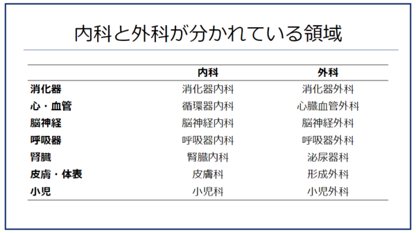 病気やケガをしたとき「どの科に行けばいいか」が一発でわかる早見表