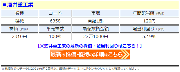 酒井重工業（6358）の株価