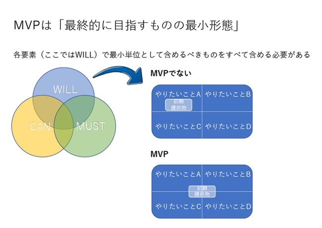 その仕事、本当にうまくいく？大切なことを絞り込む「分解思考」の効用