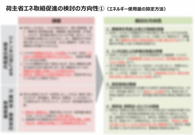 荷主省エネ取り組み促進の方向性（ぼかし入り）