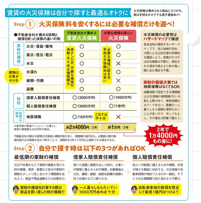 火災保険で必要な補償の見極め方