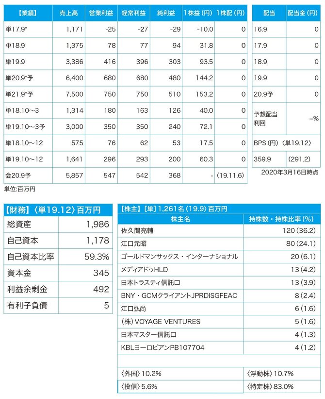 実例で株式投資の戦略を立ててみよう！