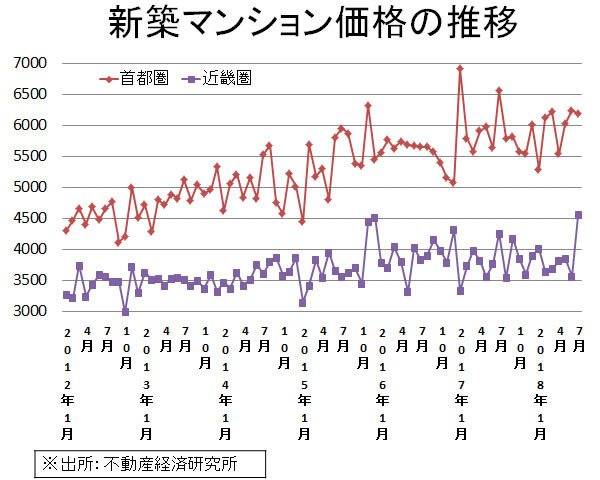 妻の妊娠 退職で世帯年収500万ダウン 背伸びタワマン夫婦 破綻への道 お金持ちになれる人 貧乏になる人の家計簿 深野康彦 ダイヤモンド オンライン