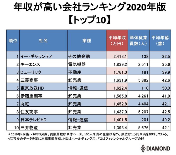 年収 三菱 電機 【2021最新】三菱電機の年収は？職種や年齢別の給与・ボーナス・評価制度などまとめ！