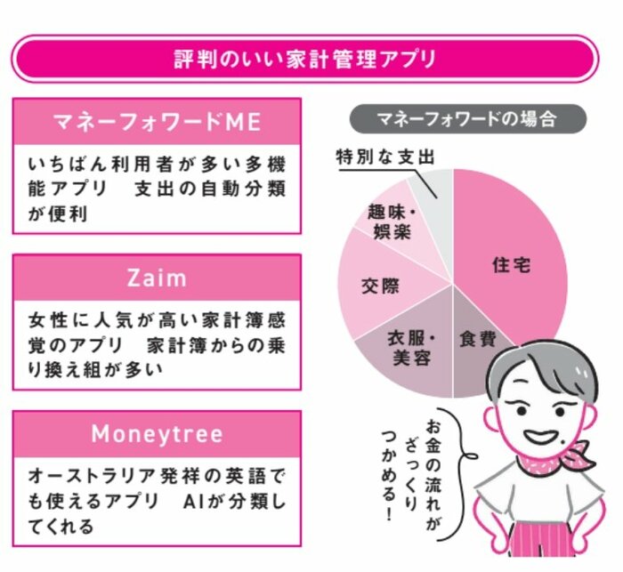 お金が苦手な人は「家計管理アプリ」を使いなさい！