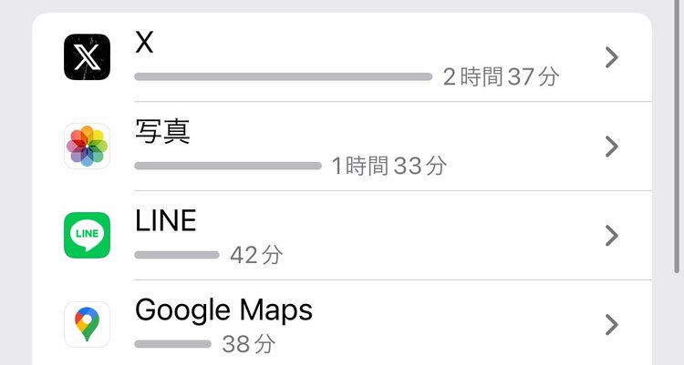 SNSを「週2時間だけ」やめればできること