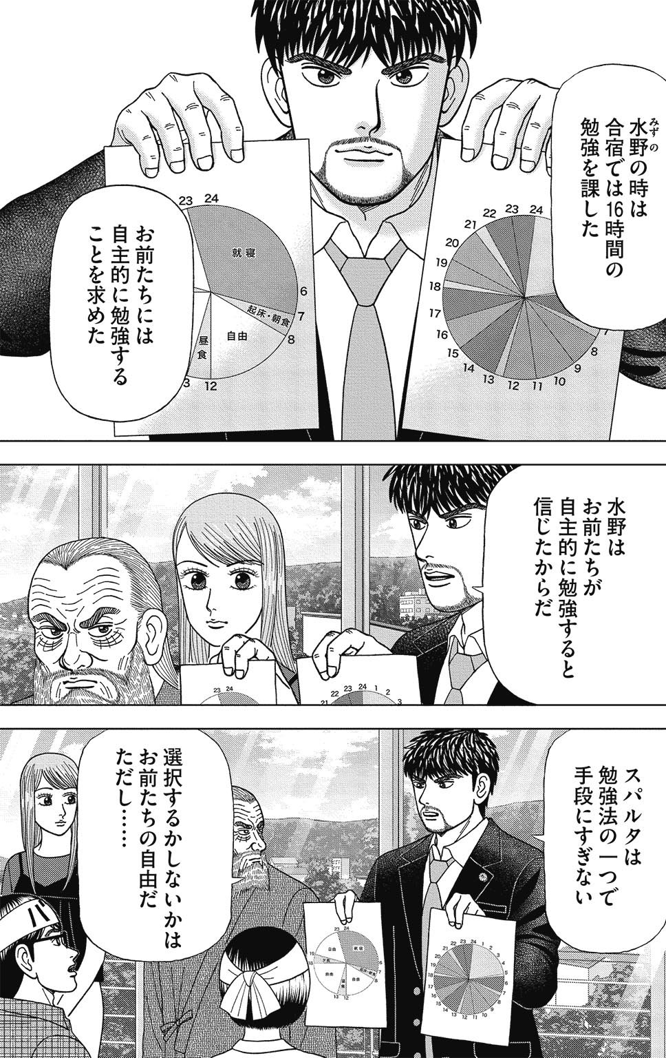 漫画ドラゴン桜2 8巻P129
