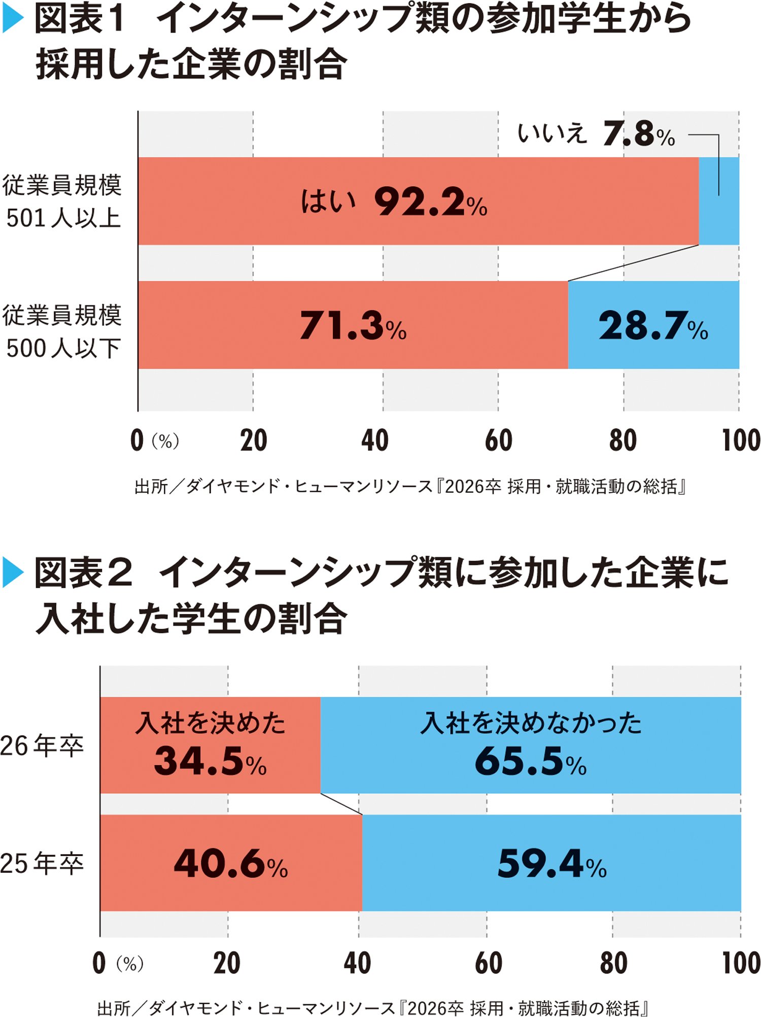 「インターンシップに落ちた会社はあきらめろ」は本当なのか？学生を“迷子”にする採用の都市伝説