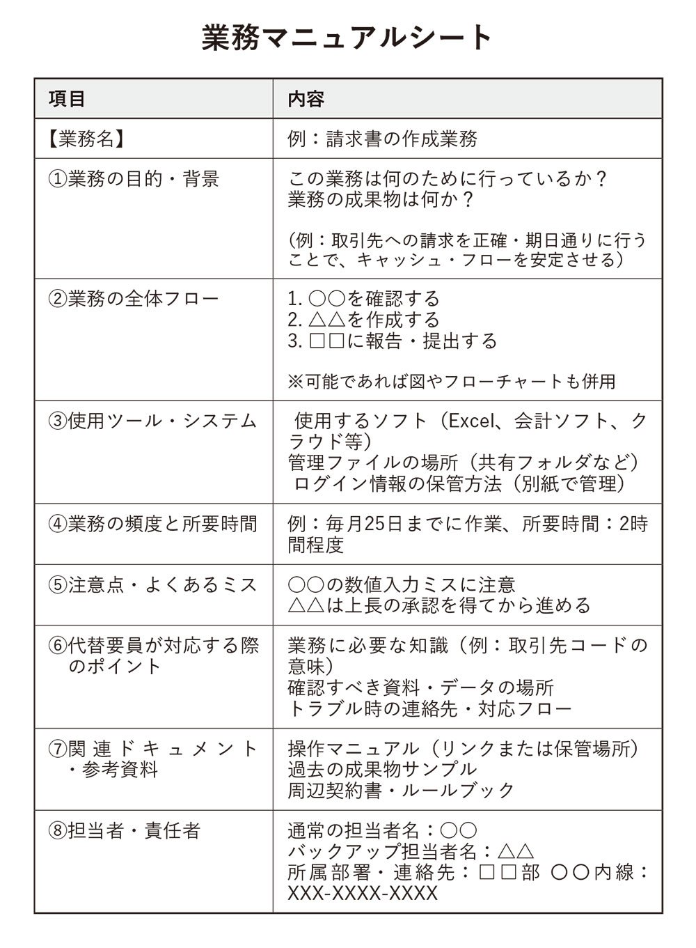 業務マニュアルシート