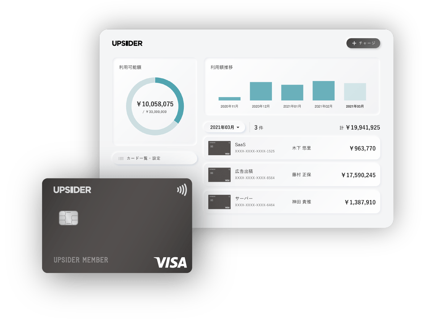 UPSIDERのカードとダッシュボードのイメージ。カードごとに用途や上限金額などを細かくコントールできる   
