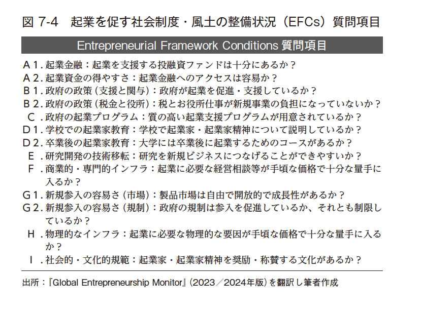 100年後、日本が貧乏国家に!?「ユニコーン企業数」でイスラエルにボロ負けする残念な理由