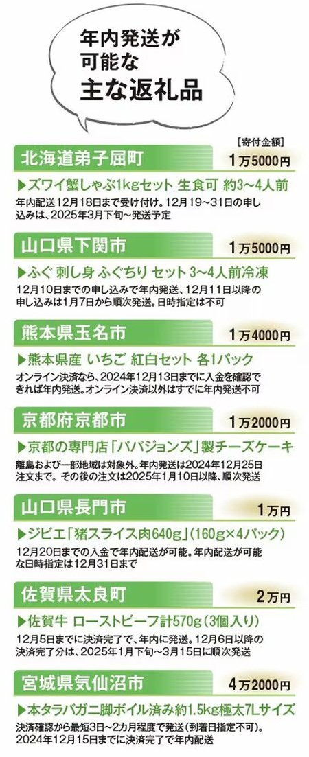 【バルミューダ、リファ等の人気商品も】年末ふるさと納税の賢い活用法、来年のポイント付与禁止も解説