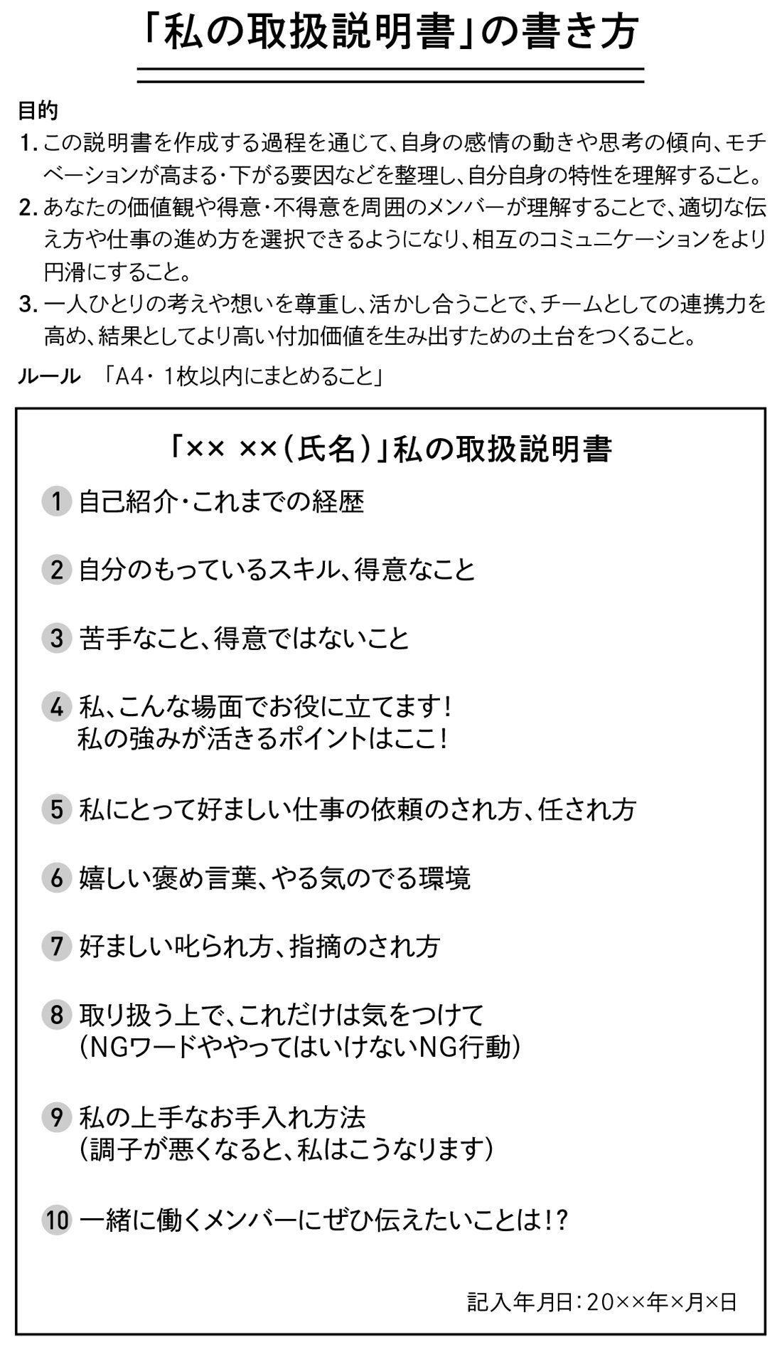 「私の取扱説明書」の書き方