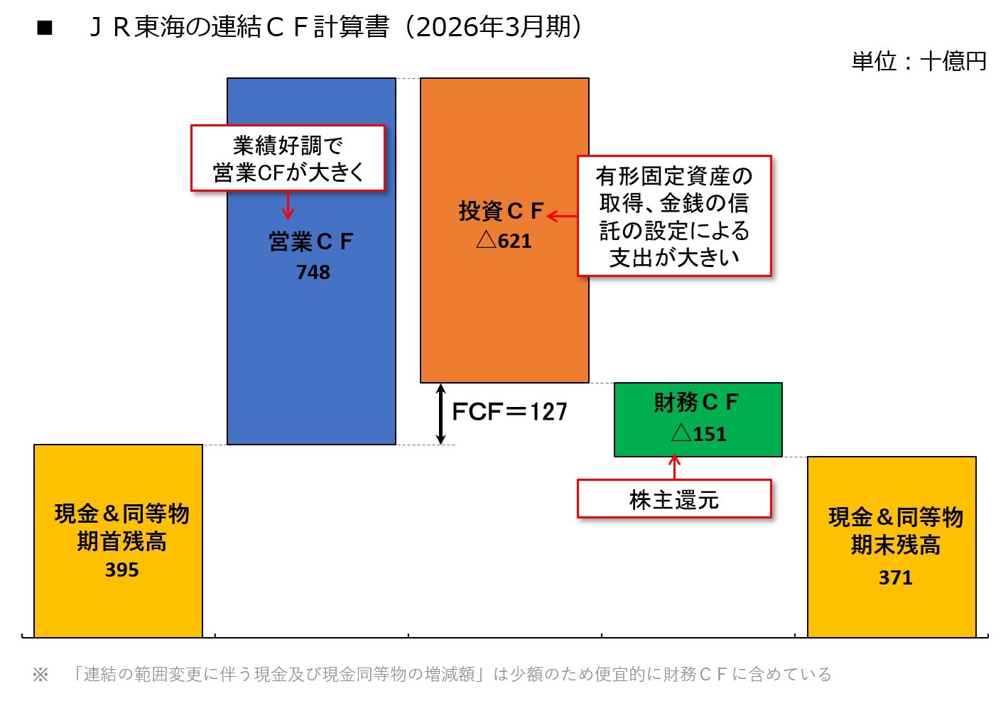 図5