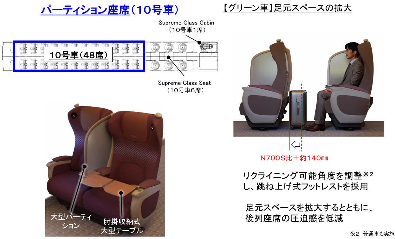 パーティション座席（10号車）,【グリーン車】足元スペースの拡大