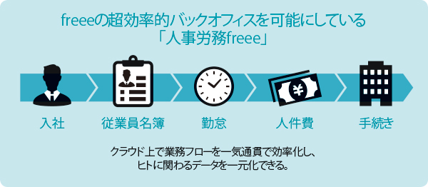 「超効率的バックオフィス部門」の作り方