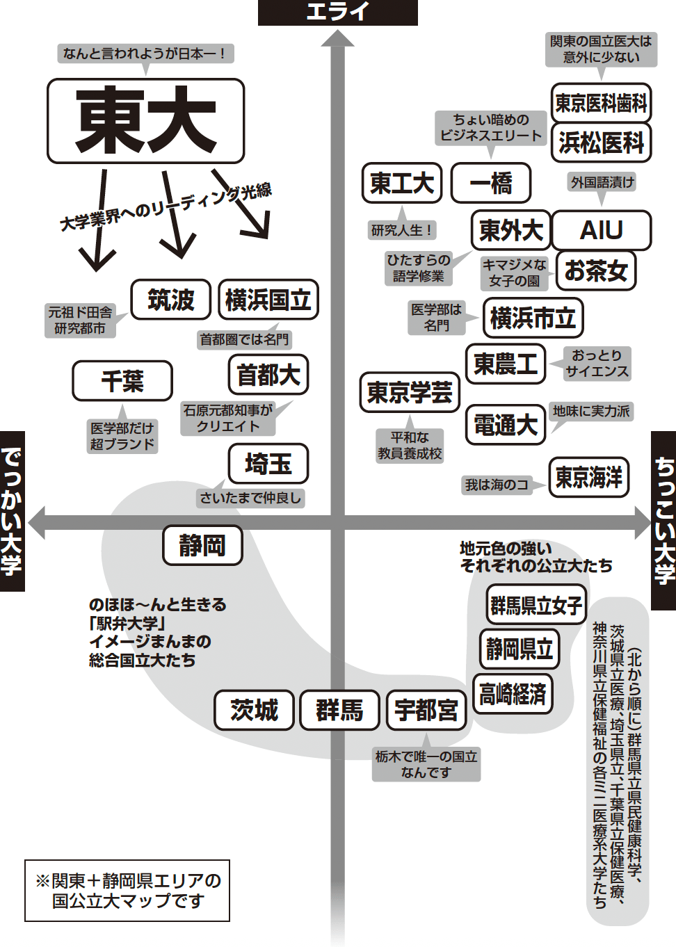 序列マップ