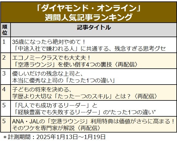 中途入社で嫌われる人／「空港ラウンジ」を使い倒す4つの裏技／優しいだけの残念な上司〈見逃し配信〉